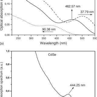 Absorption Spectrum Gaussian Function に対する画像結果