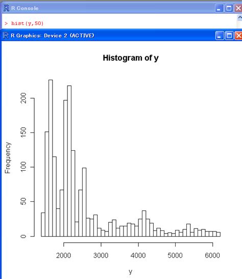 Examples of Histplot に対する画像結果