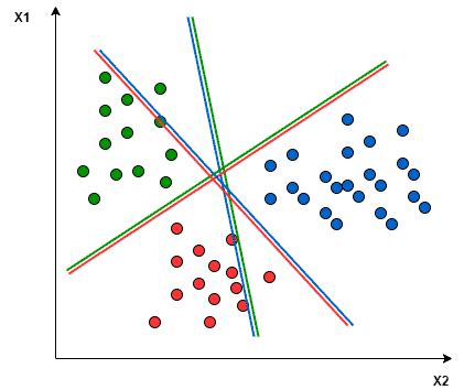 Résultat d’images pour Multi-Class Classification GIF