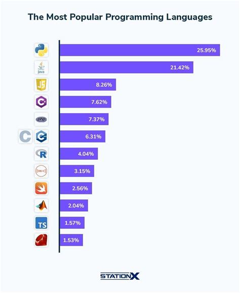Image result for What Version of Python Is Used for Hacking