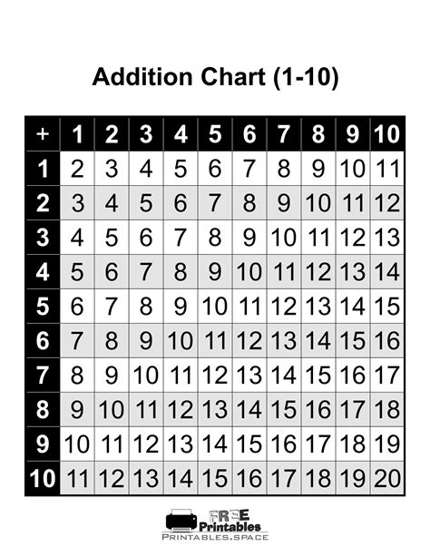 Image result for Addition Chart Printable Download