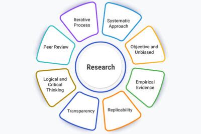 Image result for Research Project Timeline Example