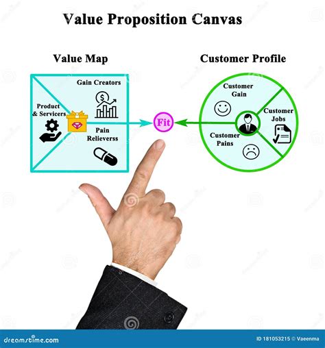 Image result for What Is Customer Value Proposition
