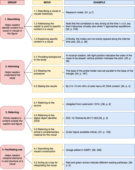 Image result for Description of a Figure Example Text Under an Image
