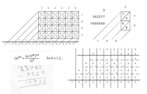 Decimal Arithmetic に対する画像結果