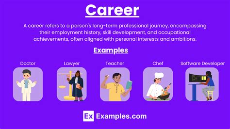 Image result for Example of Career Job