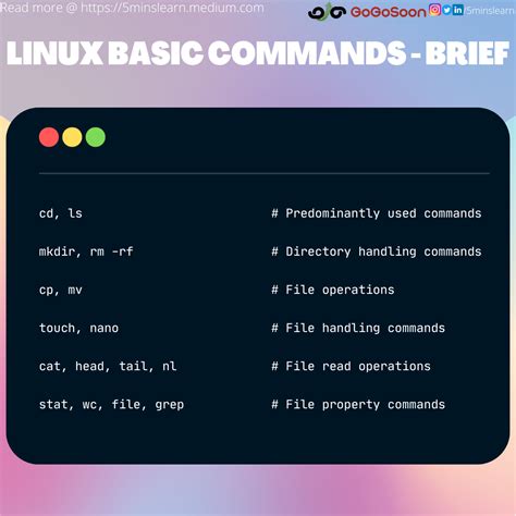 Image result for Linux Basics