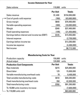 Image result for Manufacturing Cost per Unit