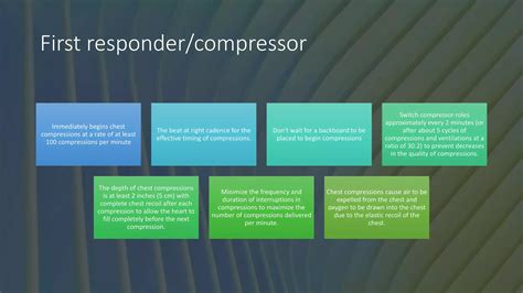 Image result for Code Blue Drugs Nurses