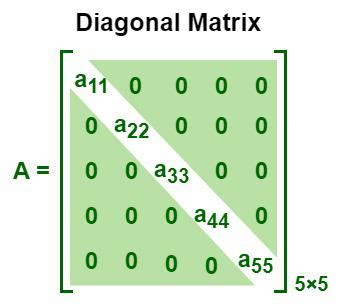 Afbeeldingsresultaten voor Diagonal Form Matrix