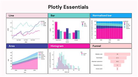 Image result for Plotly Python Cheat Sheet