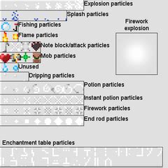 Image result for End Particles Minecraft