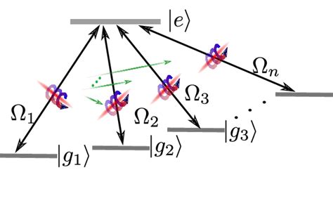 Image result for Multi-Level Encoding and Multi Stage Decoding in Quantum
