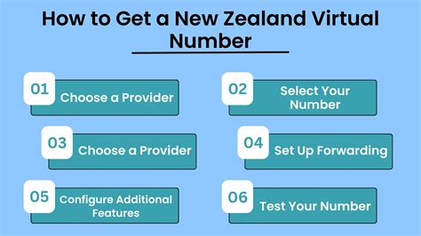 Example of Telephone Number に対する画像結果