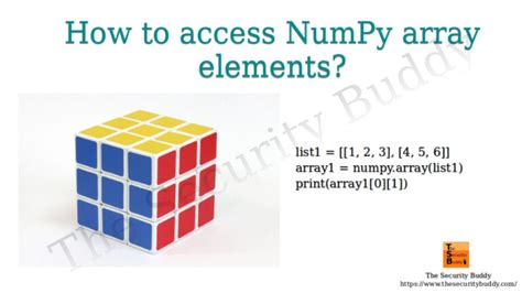 Image result for Access Elements of an Array Python