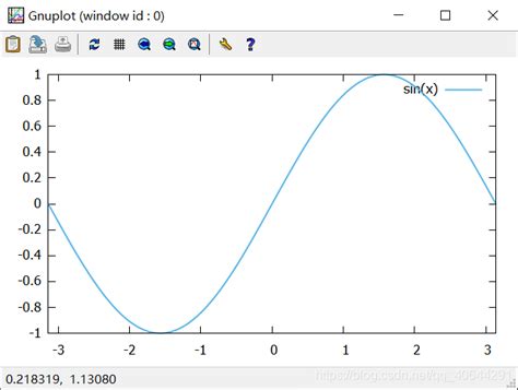 Image result for Gnuplot Multiplication Symbol List