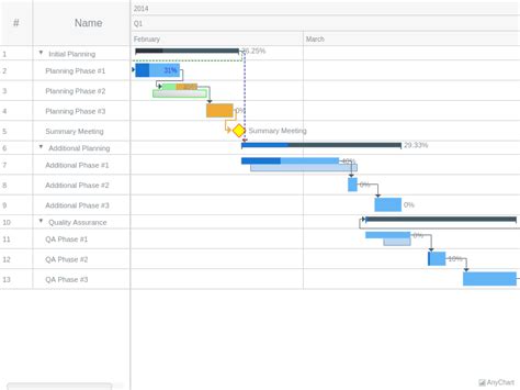 Toradh íomhá ar JavaScript Library Gantt Chart