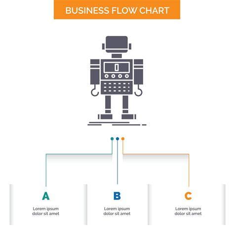 Image result for Robotics Process Flow Chart