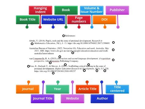 Image result for APA Style Reference List Format