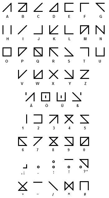 Triangle Cipher に対する画像結果
