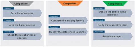 Image result for UiPath Reframework