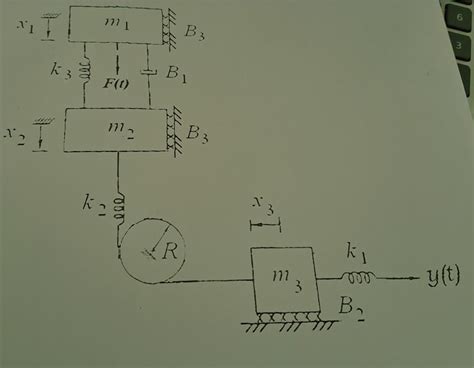 Input and Outpu Machine Model に対する画像結果