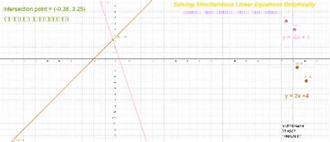 Image result for Solving Simultaneous Equations Graphically GeoGebra