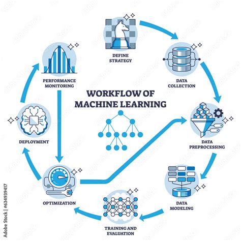 Machine Learning Diagram Process Automation に対する画像結果