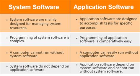 Application Software Definition に対する画像結果