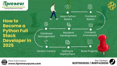 Image result for Hiring for Python Full-Stack Deveooper