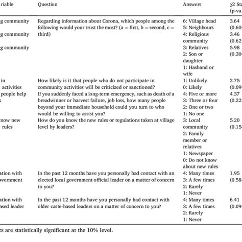 Image result for Types of Variables in Statistics