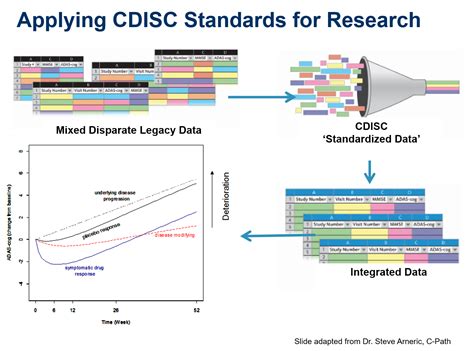 Image result for CDISC Metadata