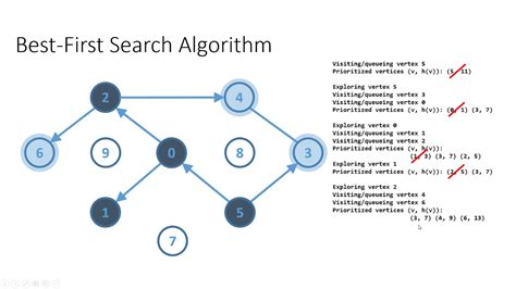 Image result for Python Searching Algorithms