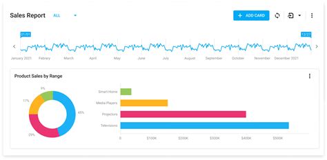 Afbeeldingsresultaten voor React API Charts
