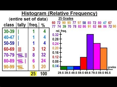 Image result for Relative Frequency Histogram Graph