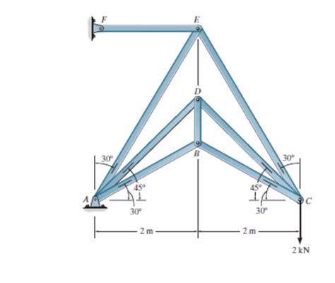 Image result for Triangular Truss Formula