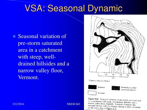 Image result for Surface Runoff Overland Flow