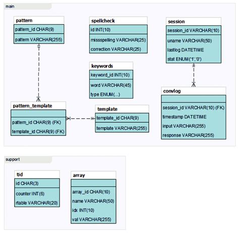Toradh íomhá ar Database Table in Student Chatbot MySQL