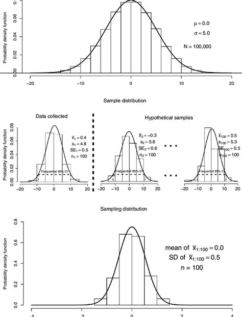 Image result for Pictures That Represent Distribution
