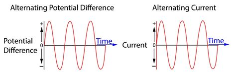 Source of Potential Difference に対する画像結果