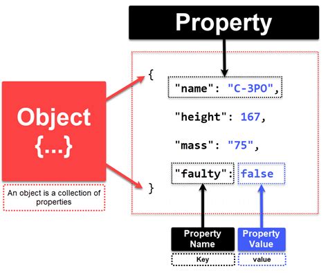 Image result for JSON Names