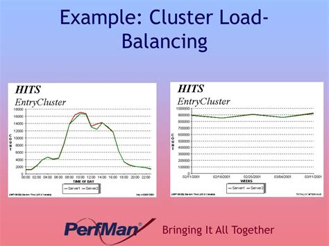 Image result for Server Log Files