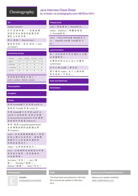 Java Interview Cheat Sheet PDF に対する画像結果