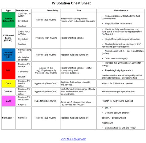 Image result for Infusion Coding Cheat Sheet