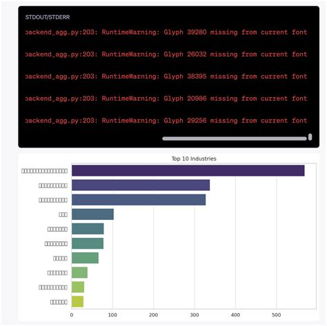 Image result for Code Interpreter Plugin