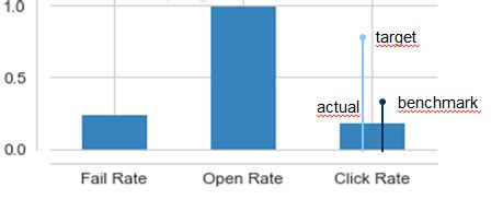 Toradh íomhá ar Annotate Line Plot Matplotlib