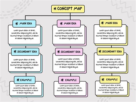 Creativity Concept Map に対する画像結果