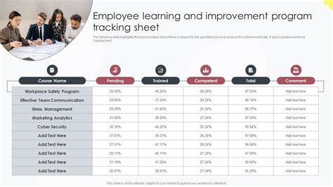 Employee Development Tracking に対する画像結果