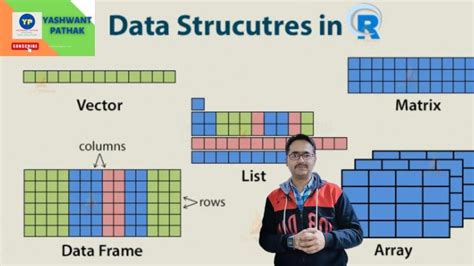 Image result for Data Structures INR Programming