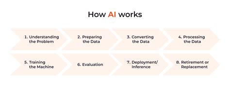 Toradh íomhá ar Ai Model Training Game Python